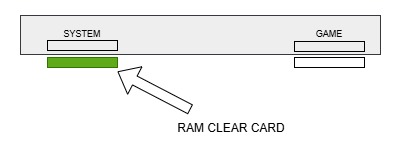 Concerto RAM Clear Guide