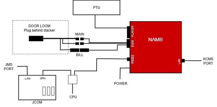 COSMIC Door Wiring Diagram