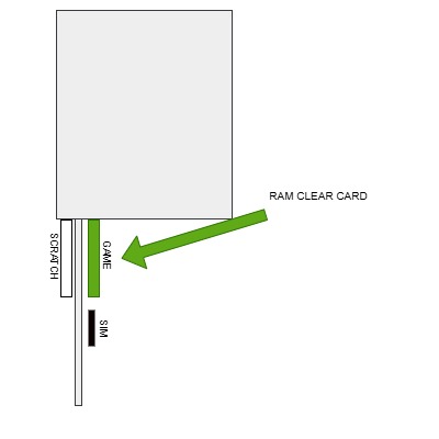Helix RAM Clear Guide
