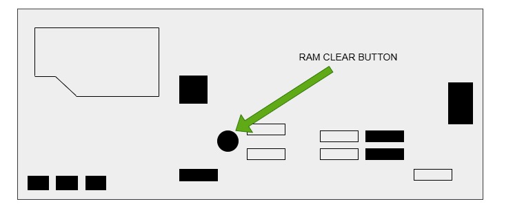 Peak RAM Clear Guide