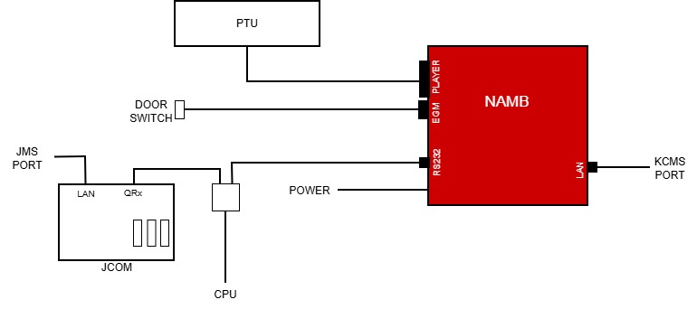 QCOM Link Wiring Diagram