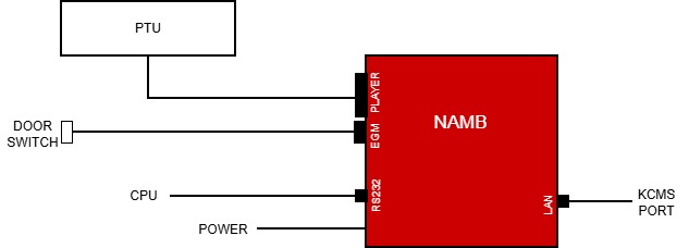 QCOM Wiring Diagram