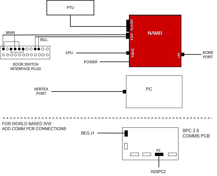 SAS Wiring Diagram